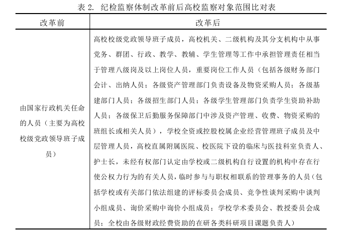 政治论文参考