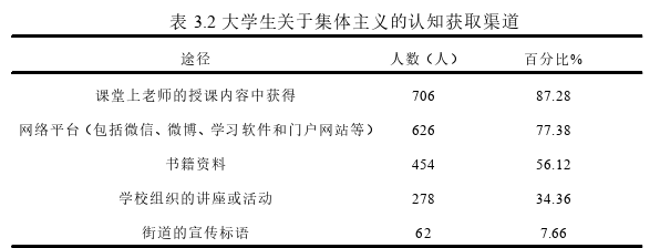 政治论文参考