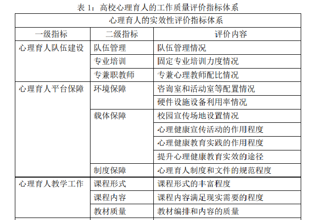 政治论文参考
