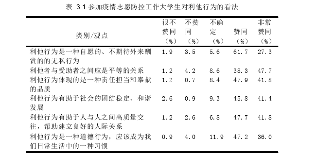 政治论文参考
