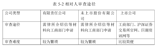 法学论文参考