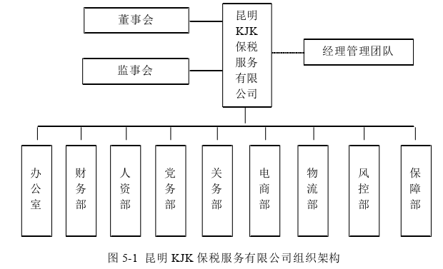 管理论文参考