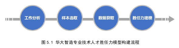 管理论文参考