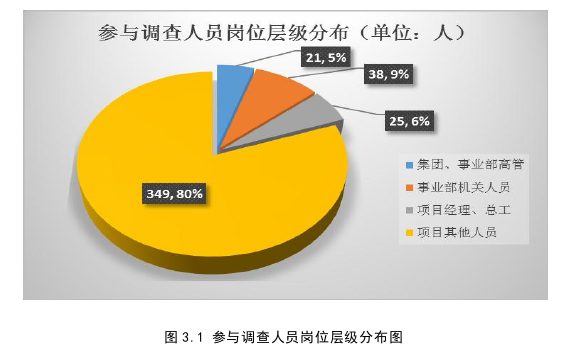 管理论文参考
