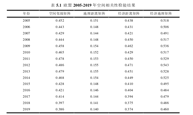 经济论文参考