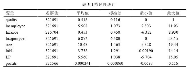 经济论文参考