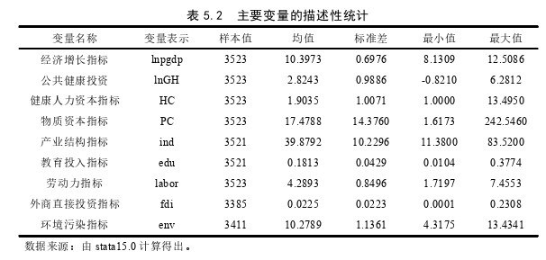 经济论文参考