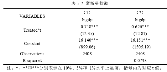 经济论文参考
