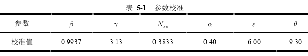 经济论文参考