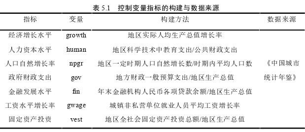 经济论文参考