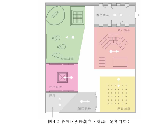 艺术论文参考