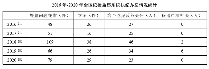 MPA论文参考