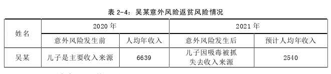 MPA论文参考