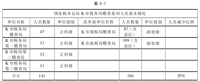 MPA论文参考