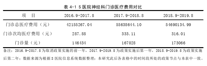 MPA论文怎么写
