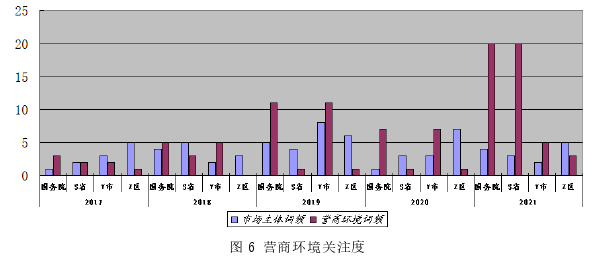 MPA论文参考