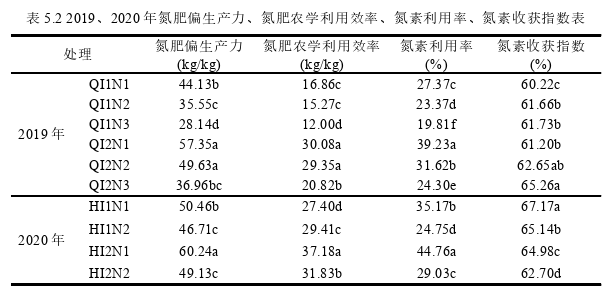 农学论文怎么写