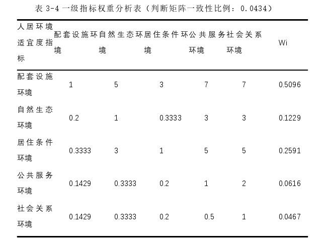 建筑学论文参考