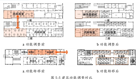 建筑学论文参考