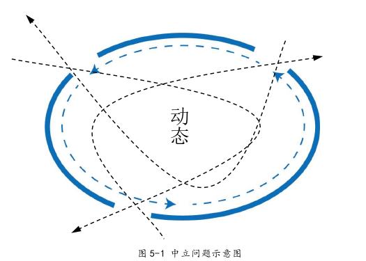 建筑学论文参考