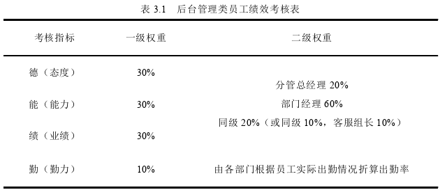 工商管理论文参考