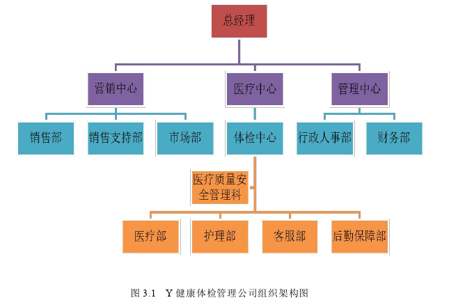 工商管理论文参考