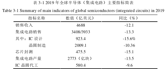 工商管理论文参考