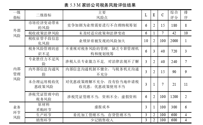 工商管理论文参考