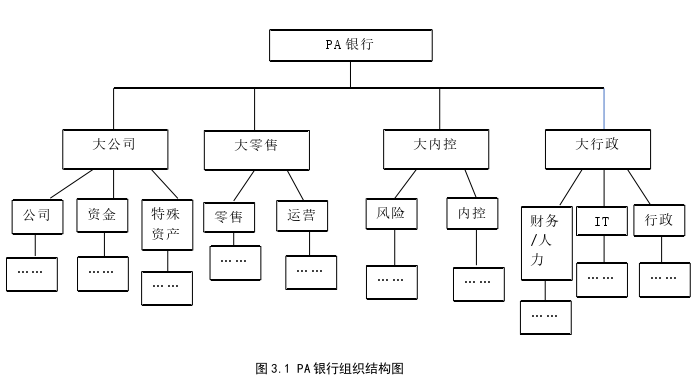 工商管理论文参考