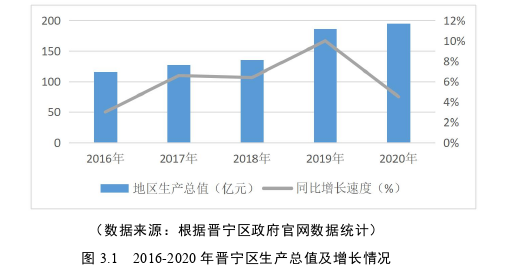工商管理论文参考