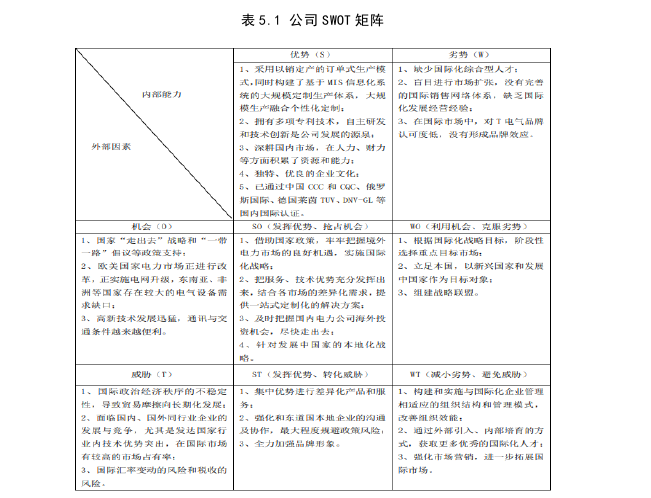 工商管理论文参考