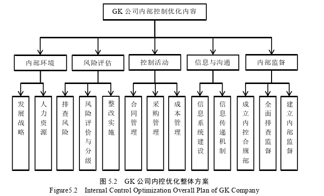 财务管理论文参考
