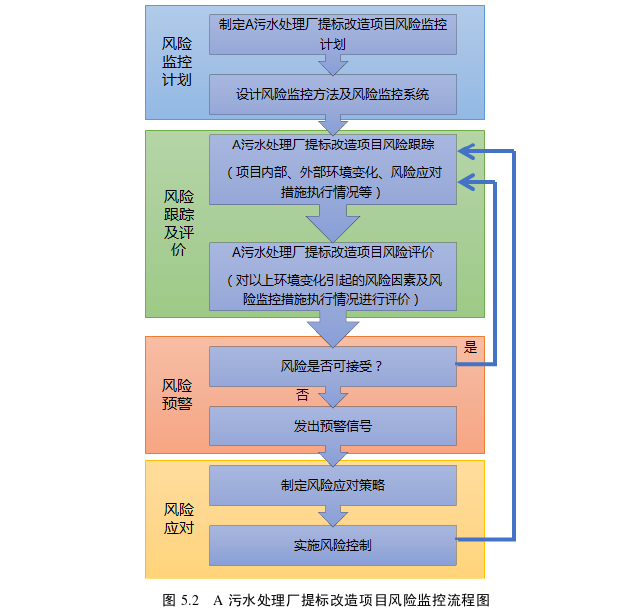 项目管理论文参考