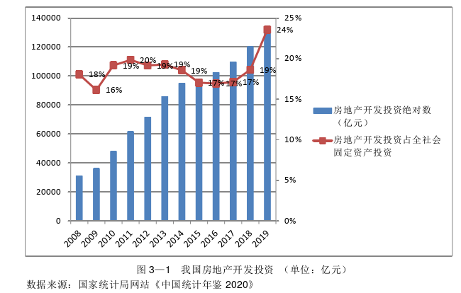 财务管理论文参考