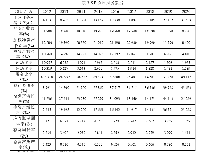 财务管理论文参考