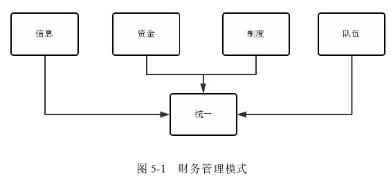 财务管理论文参考