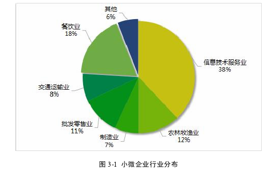 企业管理论文参考