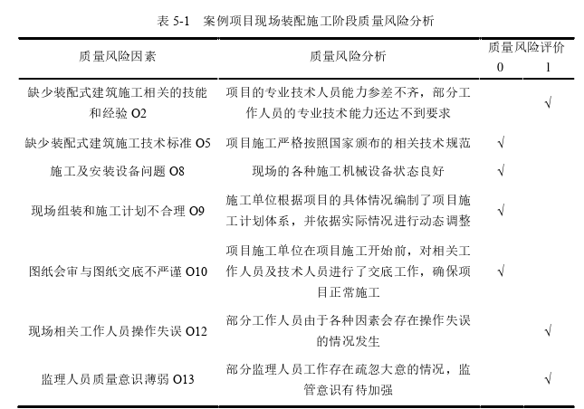 工程管理论文参考