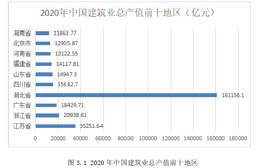 工程管理论文参考