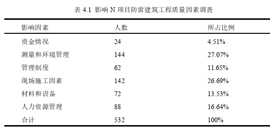 工程管理论文参考