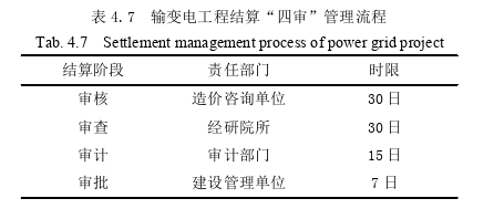 工程管理论文参考