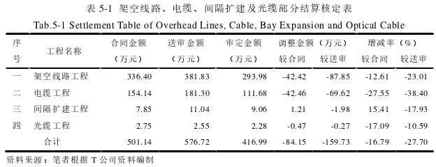 工程管理论文参考
