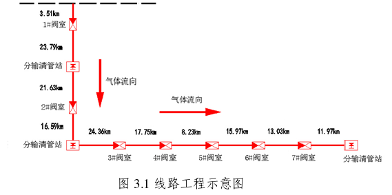 工程管理论文参考
