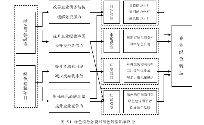 会计论文参考