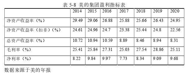 会计论文参考