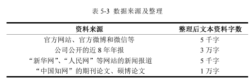 会计论文参考