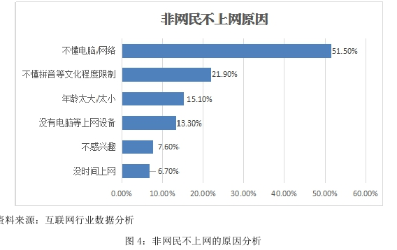 电子商务论文参考
