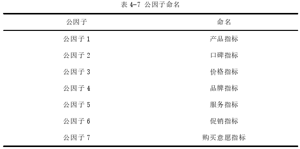 电子商务论文参考