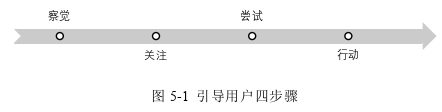 电子商务论文参考