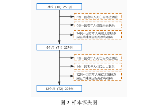 护理论文参考